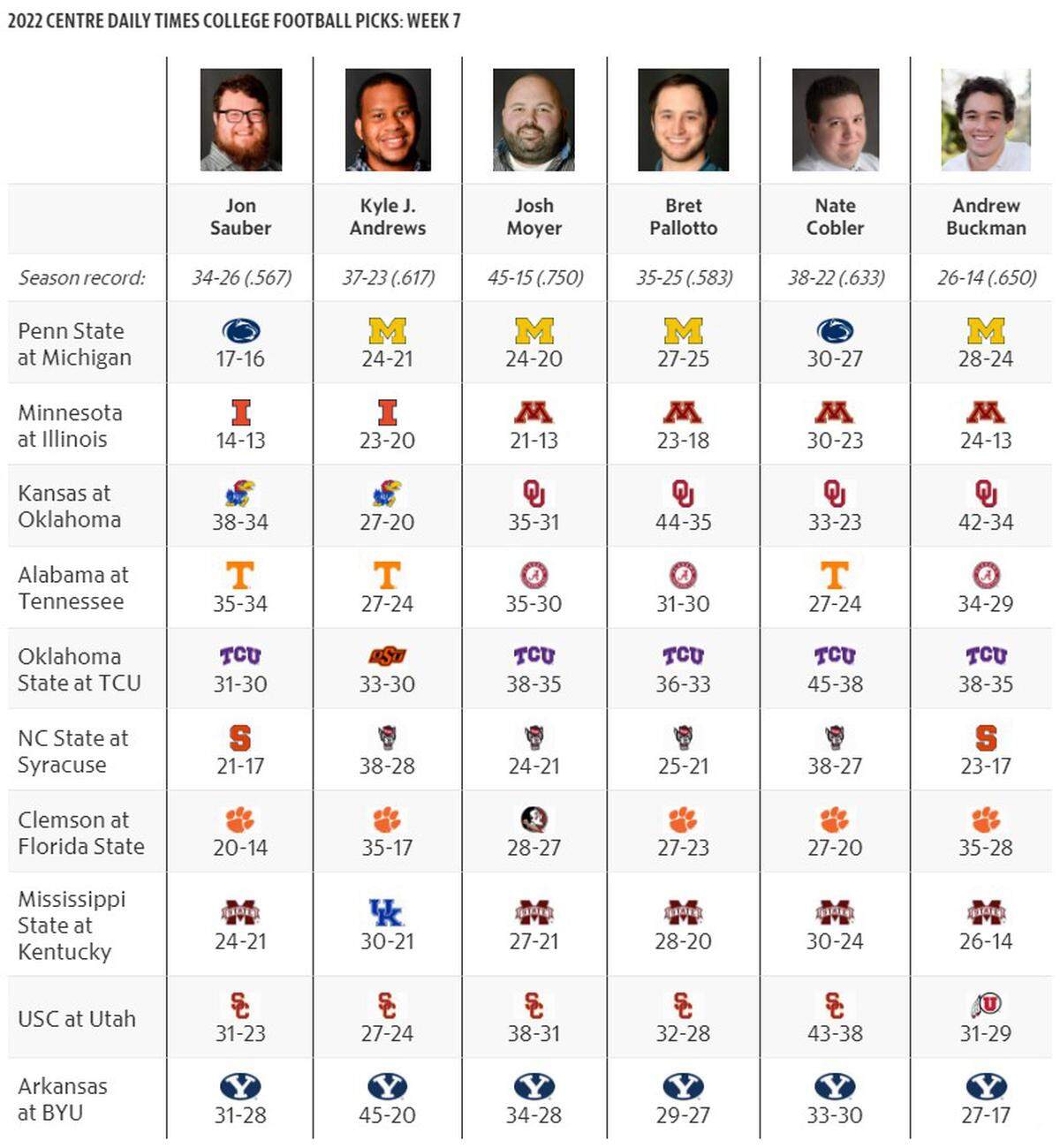 Picks