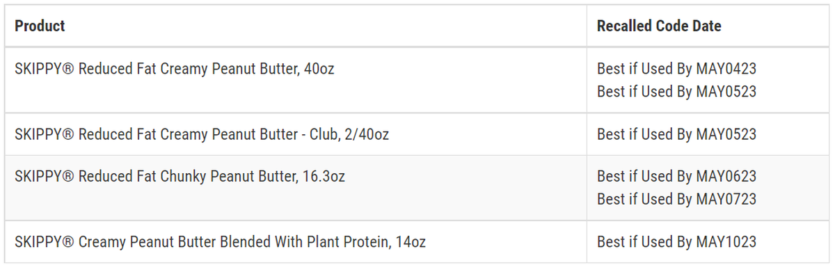 A screenshot of an FDA recall notice of certain Skippy peanut butter products, as of April 8, 2022.