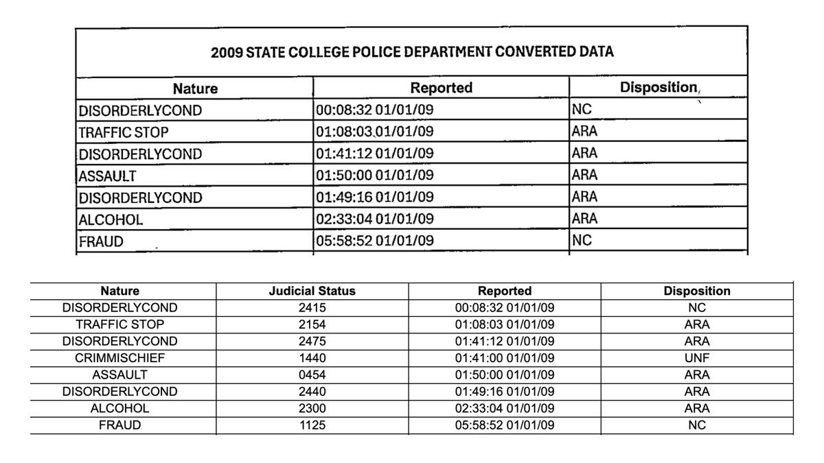 An open records request for 2009 State College police data posted online, top, and an open records request made by Spotlight PA for the same information, bottom.