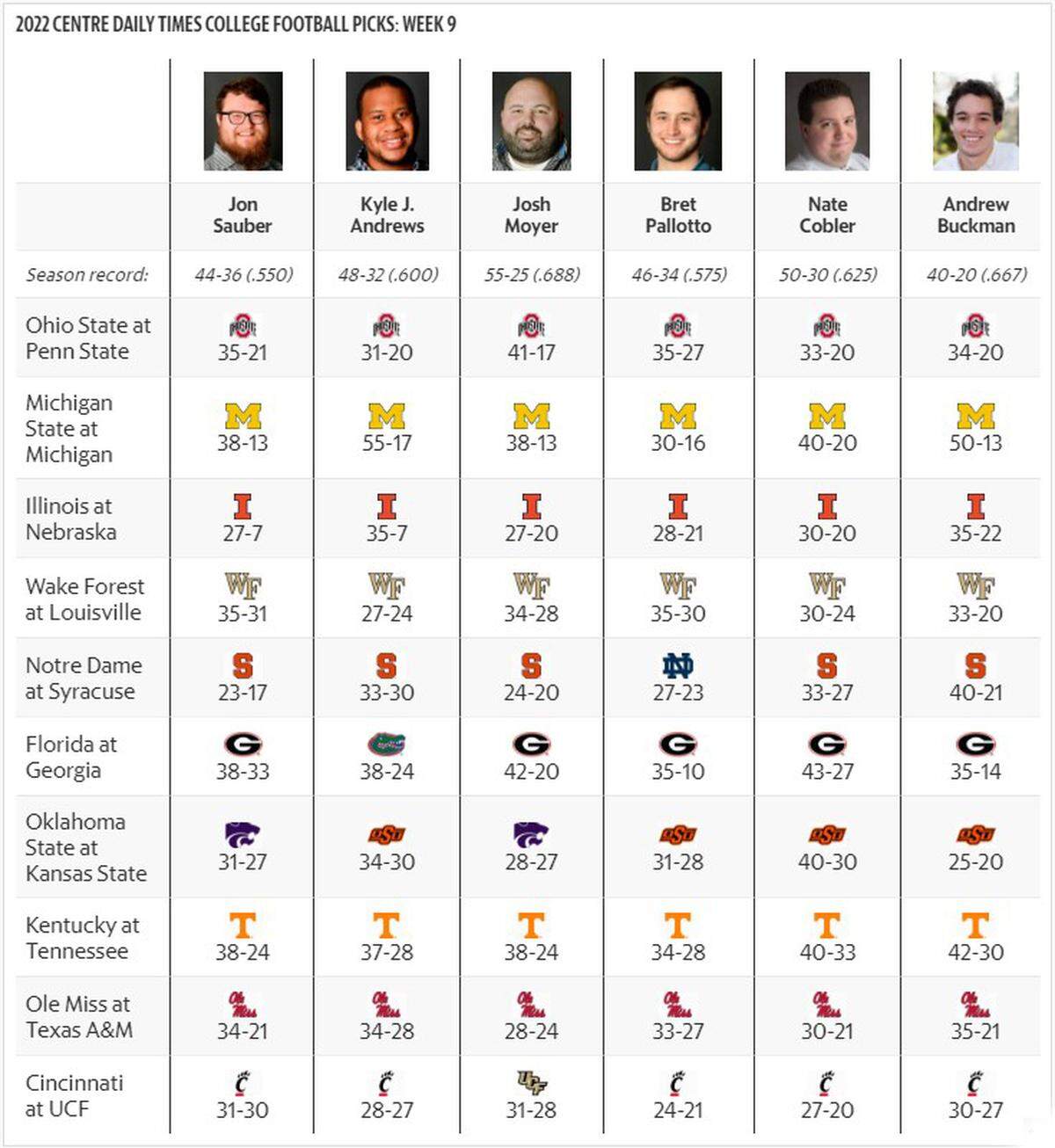 Picks