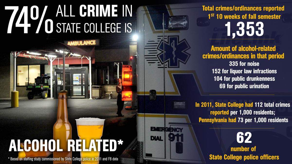 Most of the crime in State College is alcohol related. Who’s paying the tab?