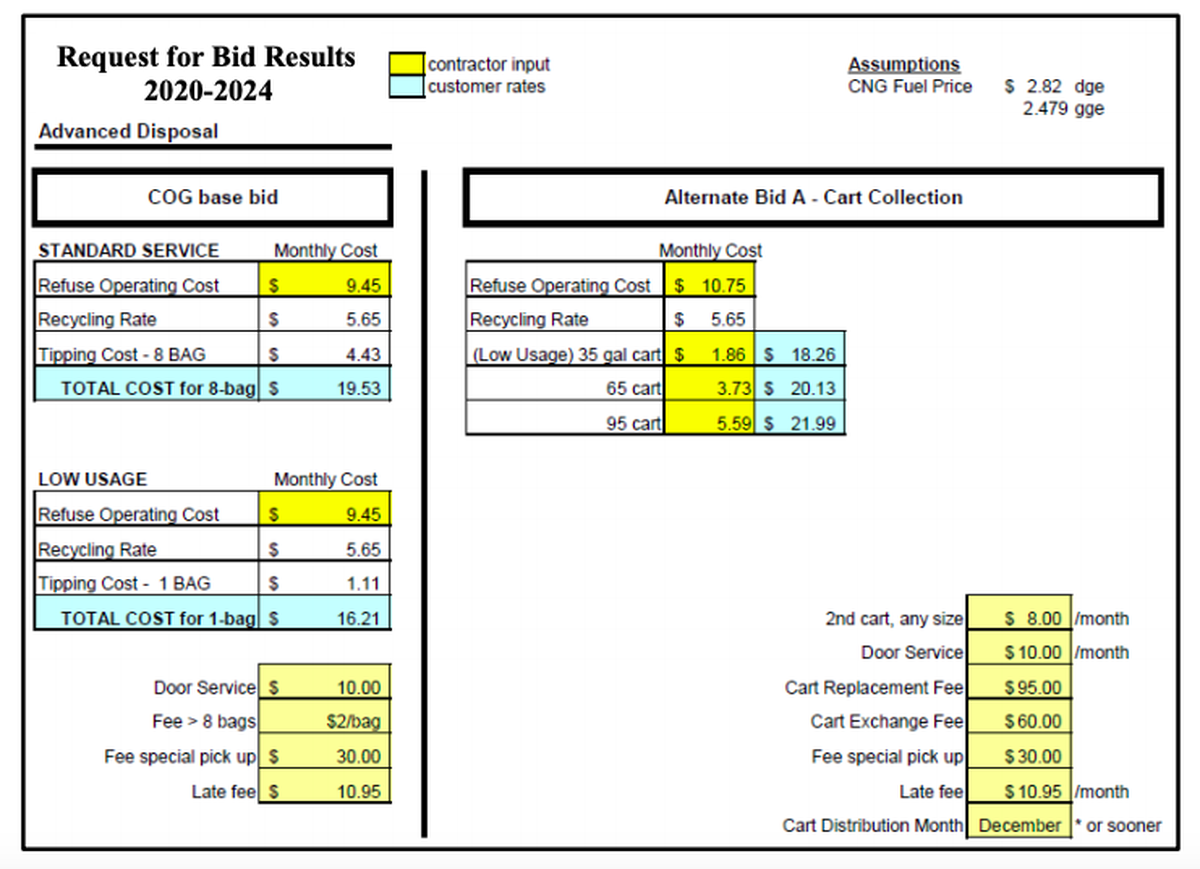 The 2020 bid request from Advanced Disposal