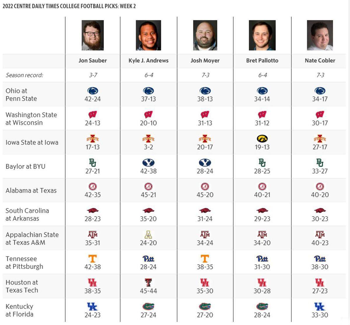 Picks