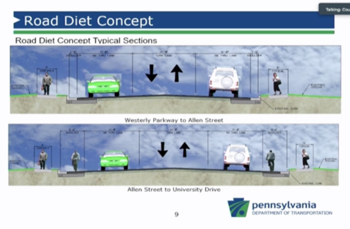 A road diet study is proposed in State College to reduce travel lanes in a section of Atherton Street to make a center turning lane. In a presentation to the borough council, PennDOT showed how travel and turning lanes would look with the proposal.