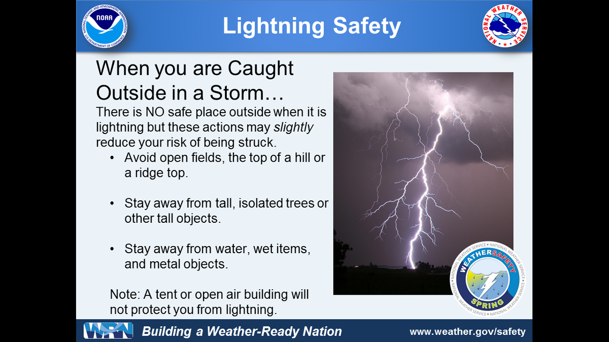 NOAA graphic