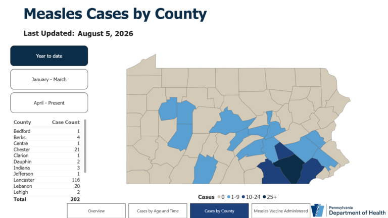 Measles cases confirmed in Centre and Mifflin counties. Here’s what to know