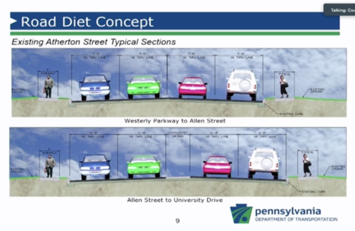 A road diet study is proposed in State College to reduce travel lanes in a section of Atherton Street to make a center turning lane. In a presentation to the borough council, PennDOT showed what project area looks like as is.