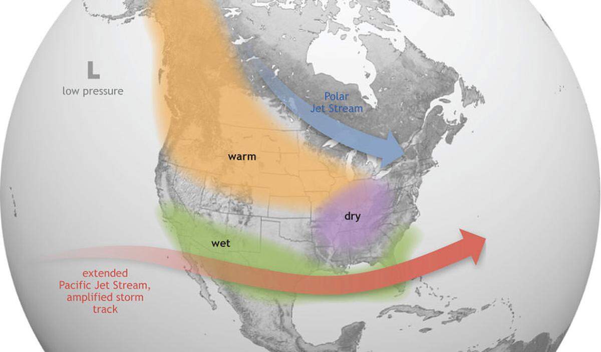El Niño shifts the Pacific jet stream south and farther east, NOAA says. This can contribute to wetter conditions in the South and warmer, drier weather in the North during the winter.