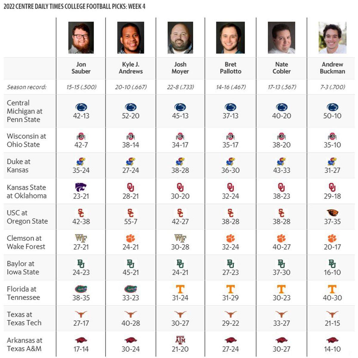 Picks