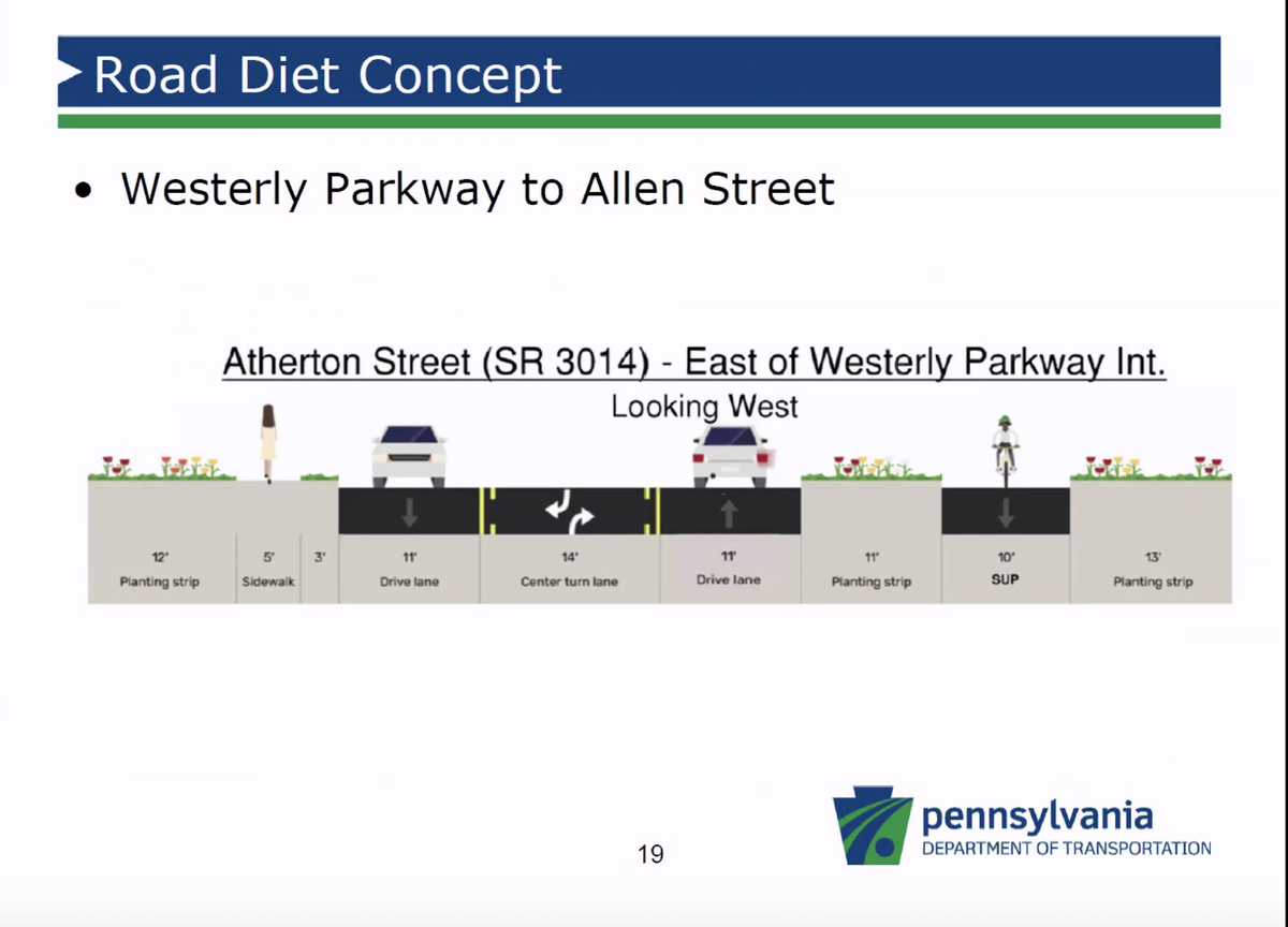 A screenshot of a presentation given to the State College borough council on Oct. 13 showing a recommended change in travel lanes on South Atherton Street between Westerly Parkway and Allen Street.
