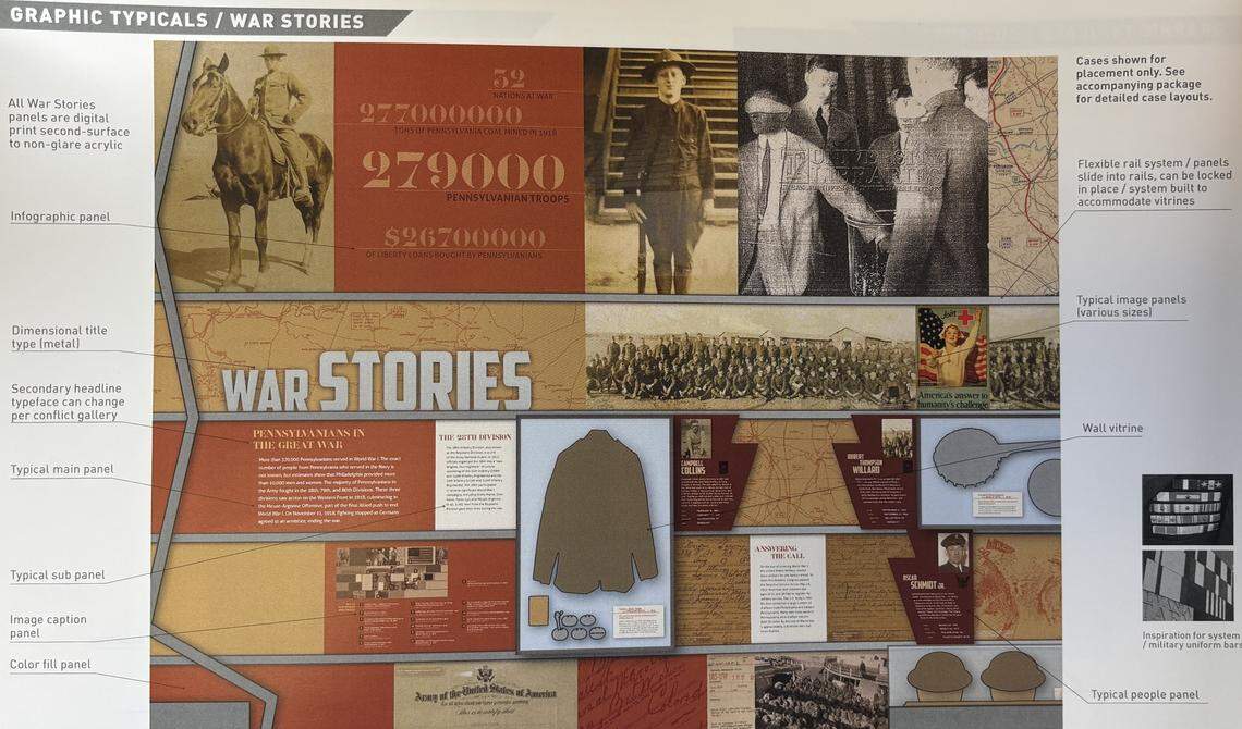 The preliminary design of this display at the Pennsylvania Military Museum, produced by The Design Minds Inc., shows what a typical display will comprise and look like when the museum reopens in 2027.