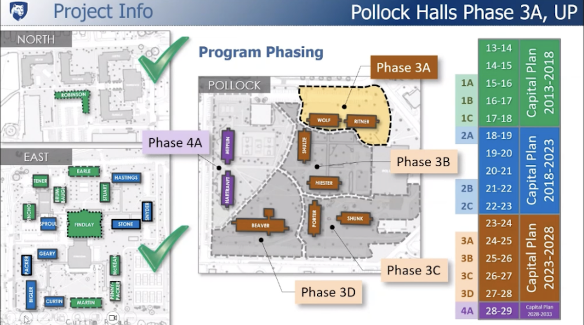 Penn State will renovate Pollock Halls in phases. Phase 3A will begin at the end of the spring semester.