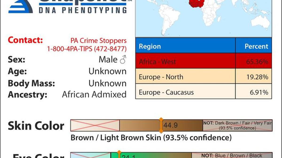 Investigators are trying to solve a double homicide from 2009 with a new forensic DNA analysis called “Snapshot.”